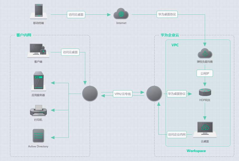 云桌面系统和传统pc的区别,技术员组装无盘服务器的全过程