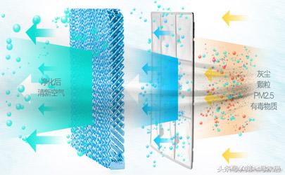 家用冷风机制冷效果怎么样,家用冷风机制冷效果好吗