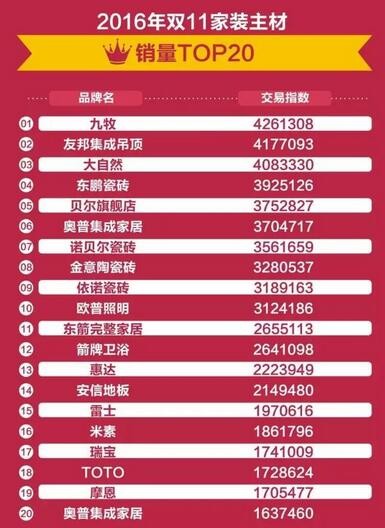 双11灯具销售冠军,2018双11电商销售额排名