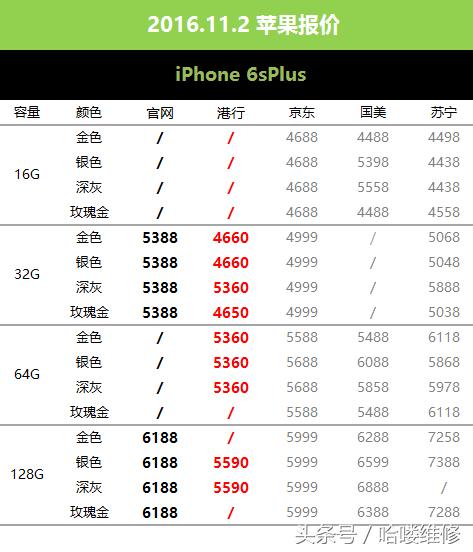 11月1日深圳同城苹果手机报价,全新港行苹果13pm报价单