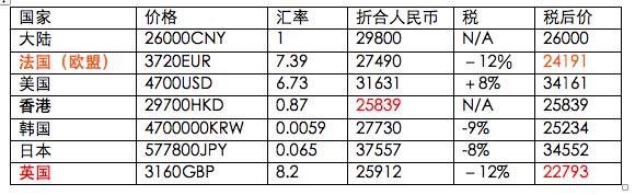 香奈儿购包圣经:经典款哪里买最便宜?