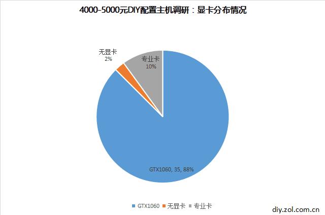 网上购买整机主机的坑你了解吗,买便宜主机要注意什么
