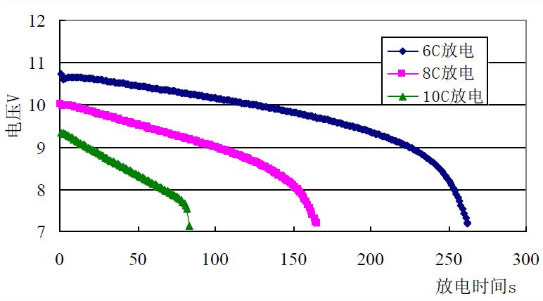 电池储能电池,铅碳电池储能