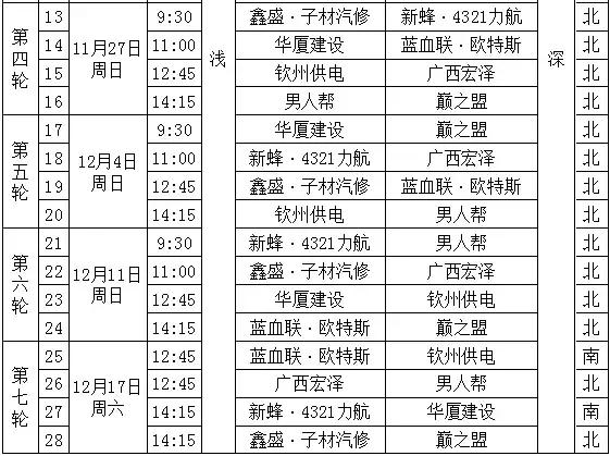 钦州市第7届足球联赛,足球赛开赛