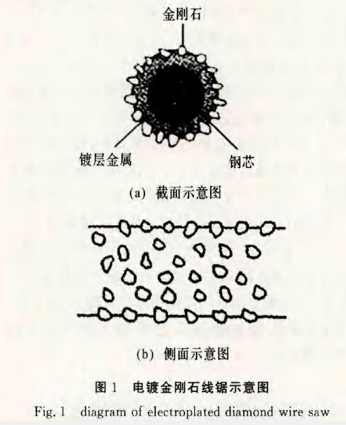 电镀金刚石线锯是复合材料吗,电镀金刚石线锯异色原因