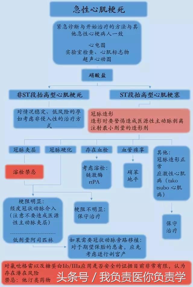怀孕查出心衰怎么治疗,孕期哪种心脏病最常见