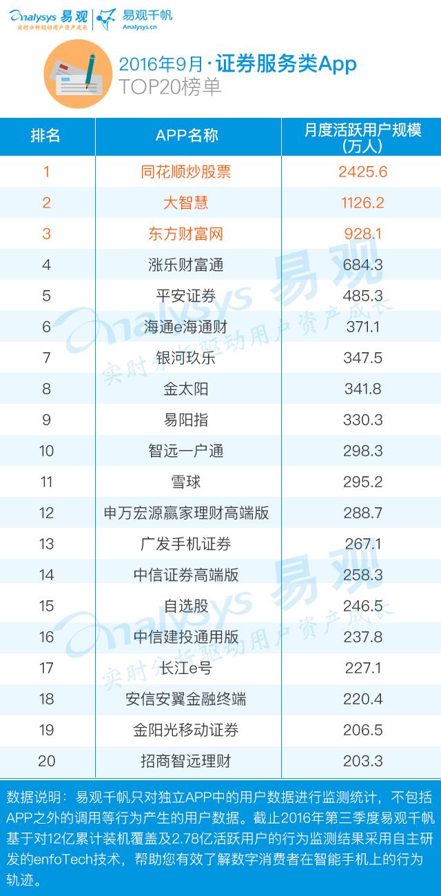 2023年金融类APP排行榜,金融类app最新信息