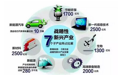 湖北自贸试验区发展,湖北自贸区武汉片区