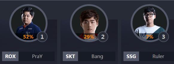 2018lol全明星中韩对抗赛,lol各个赛区全明星阵容