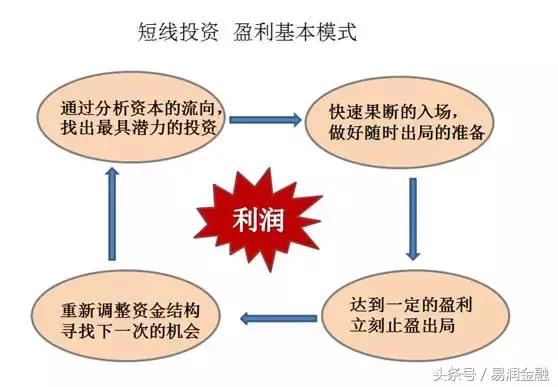 长线和超短线,干货散户必看