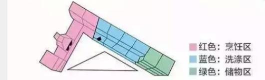 法式橱柜怎么设计布局,厨房如何布局橱柜