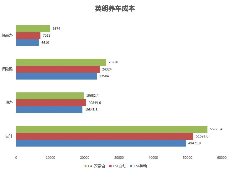 合资车哪个养车便宜,百万级车一年养车费用最低的