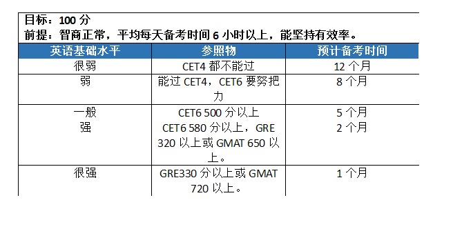 百度一下你就知道英语怎么说,百度一下你就知道英文