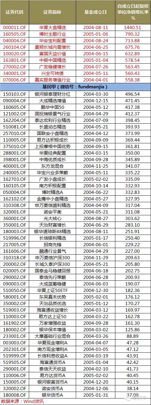 盘点基金,盘点那些属猴的人类