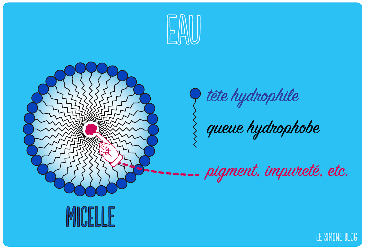卸妆水卸妆油卸妆乳应该怎么选择,卸妆水卸妆油卸妆乳哪个款好用