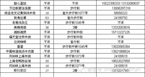 天津春节逛吃攻略,春节天津美食攻略