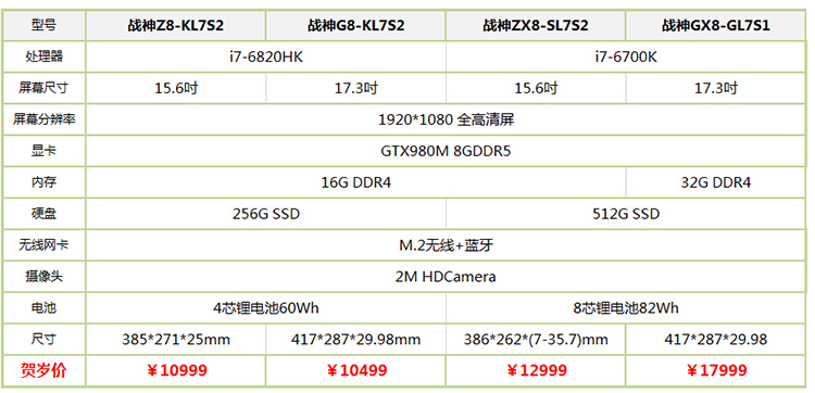8K-5万元，搭载GTX980M独显的战神游戏本，肿么选？