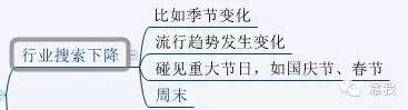 大牛学院微课实录:病急不可乱投医!教你店铺基础诊断方法!