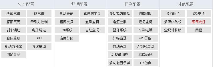 林肯mkz性能测评,林肯MKX性价比