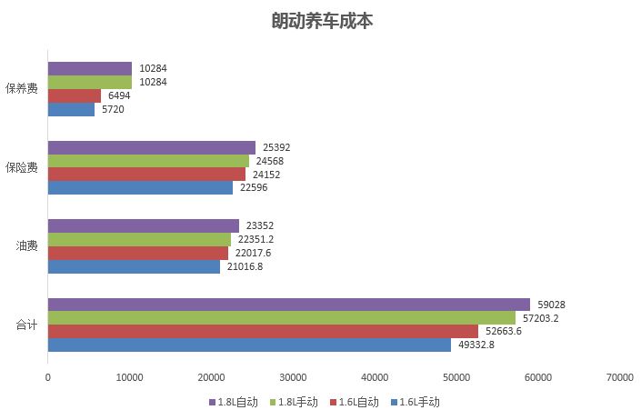 合资车哪个养车便宜,百万级车一年养车费用最低的