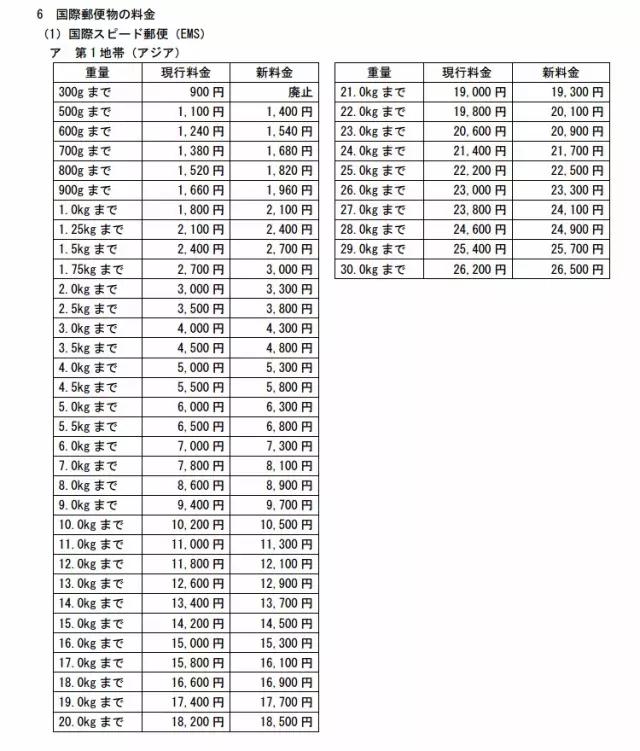 日本ems直邮香烟被税费用,日本ems多少钱会被税