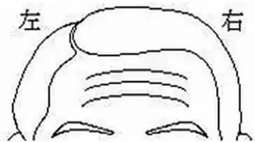 你的面相藏着一生的运气,属猴运势太差纹什么最好