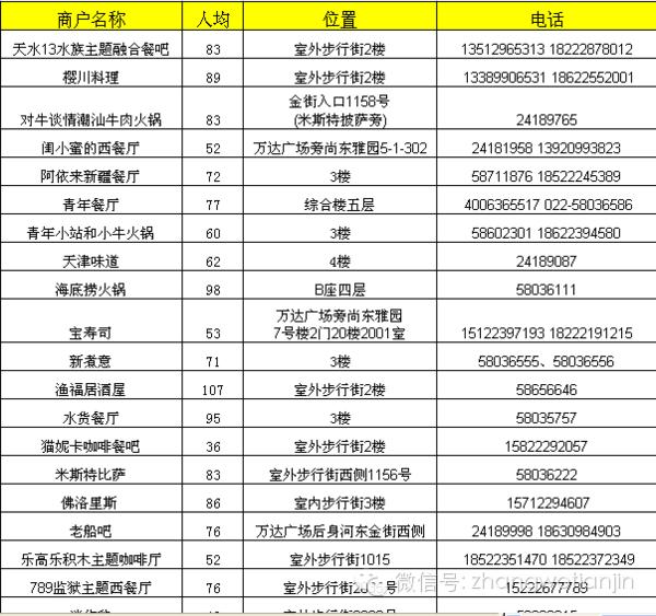 天津春节逛吃攻略,春节天津美食攻略