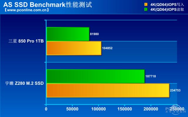 宇瞻512gm.2怎么样,宇瞻512gnvmem.2
