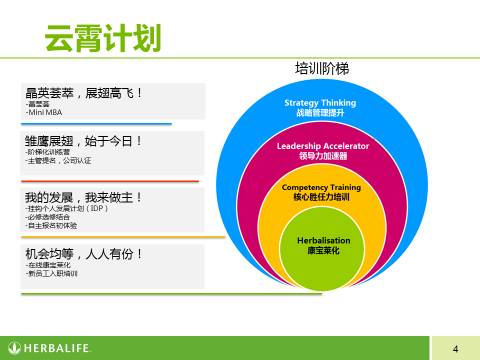 在企业上班是什么样的感受,在直销业怎么样才能做得最好