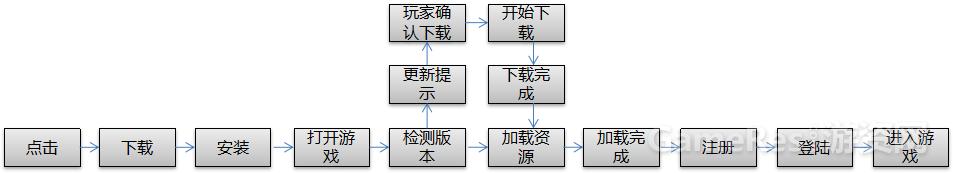 棋牌游戏入门知识,棋牌类游戏深度解析