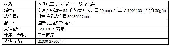 地暖有哪些种类,地暖种类大全及价格