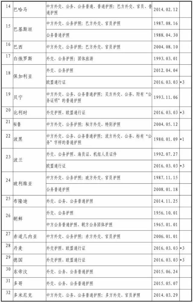 127国免签国家,日本护照免签国家127个