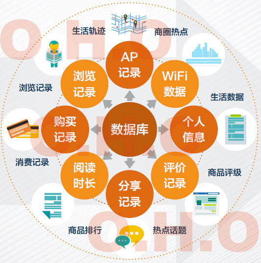 如何利用粉丝创业,零成本零粉丝创业项目