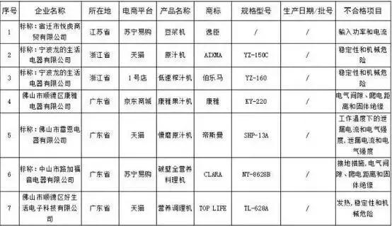 南充人，以下商品“双十一”千万别买！