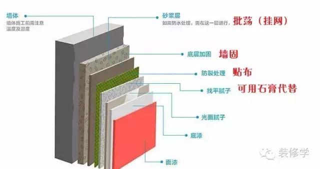 墙面裂纹修复后多久再会裂,墙面有裂缝需要铲了吗