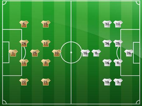 三后卫阵容好吗,三后卫好打吗