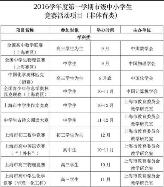 孩子参加什么竞赛,各杯赛规则