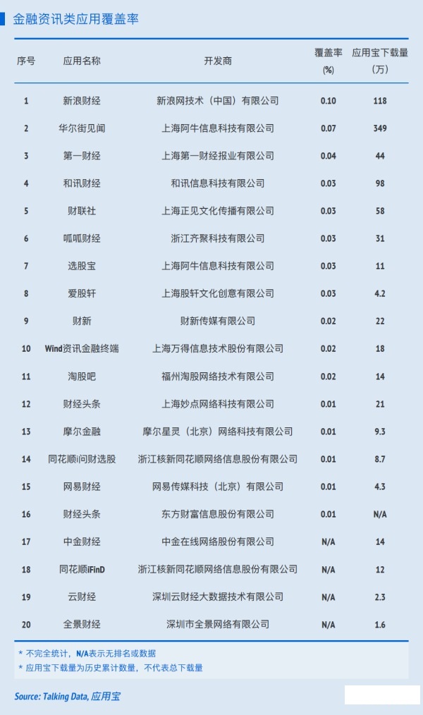 炒股软件app排行榜广发证券,股民都在玩的一款炒股必备软件