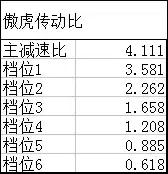 变速箱同步器和没有同步器的区别,130变速箱带同步器吗