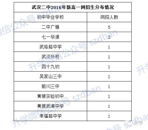 排名多少能进武汉二中,武汉二中什么学校最好