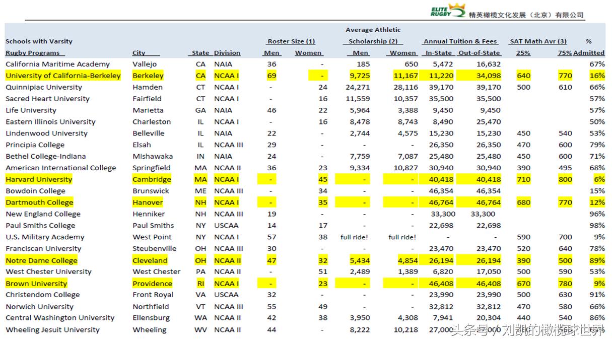 英式橄榄球流行吗,英式橄榄球在英国