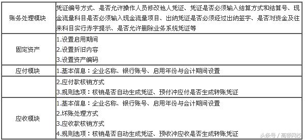 会计电算化知识点,会计电算化的知识和技能