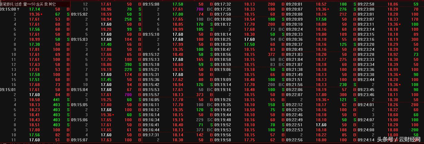 微信荐股暗藏陷阱,炒股包赚不赔内幕