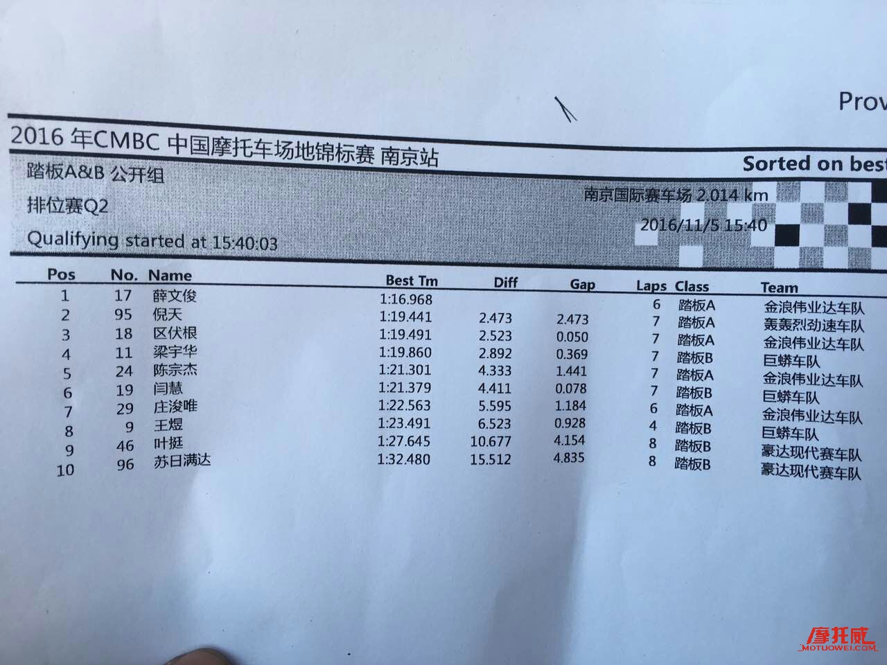 2021摩托车锦标赛总冠军,sbk摩托车锦标赛2022冠军车队