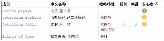 冬天润唇膏,干唇润唇膏推荐平价好用