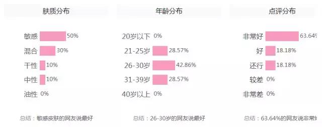 冬天润唇膏,干唇润唇膏推荐平价好用