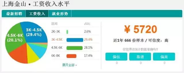 不可思议的上海旅程,不可思议虹口店