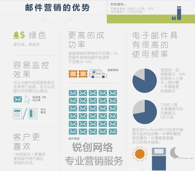 群发出去信息时间长了能清除吗,群发邮件被当作垃圾邮件