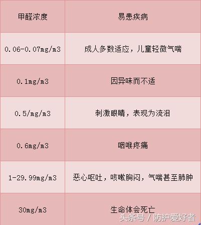 呼吸防护的原则,呼吸防护有哪些