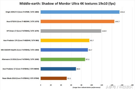 好用而不贵的外星人笔记本电脑,9块9的外星人笔记本电脑测评